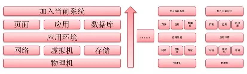 构建高性能微服务架构的实践