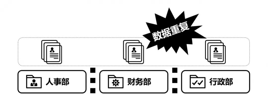 微服务架构深度释疑（十）：如何选择数据库？