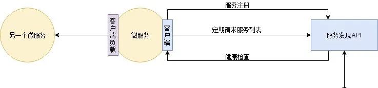 循序渐进，一文详解微服务架构！