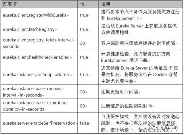 快速正确的搭建一个微服务架构需要了解的那几个点