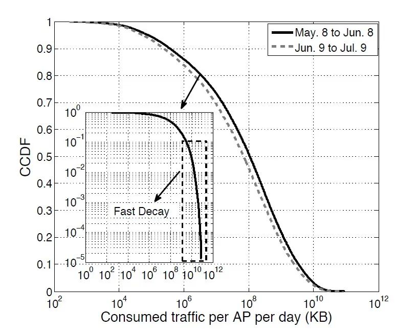 LEAD：大规模WiFi系统边缘缓存部署策略