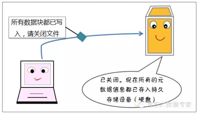 【漫画解读】HDFS存储原理