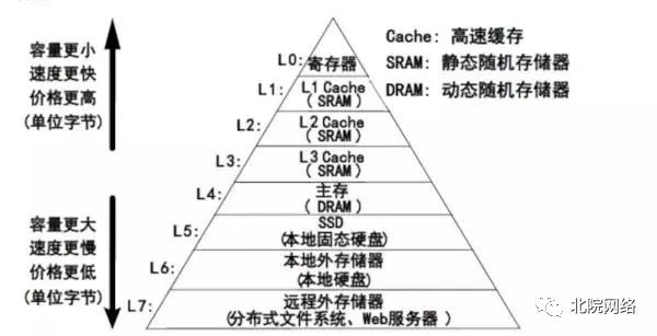 使数据缓存最终一致的方法