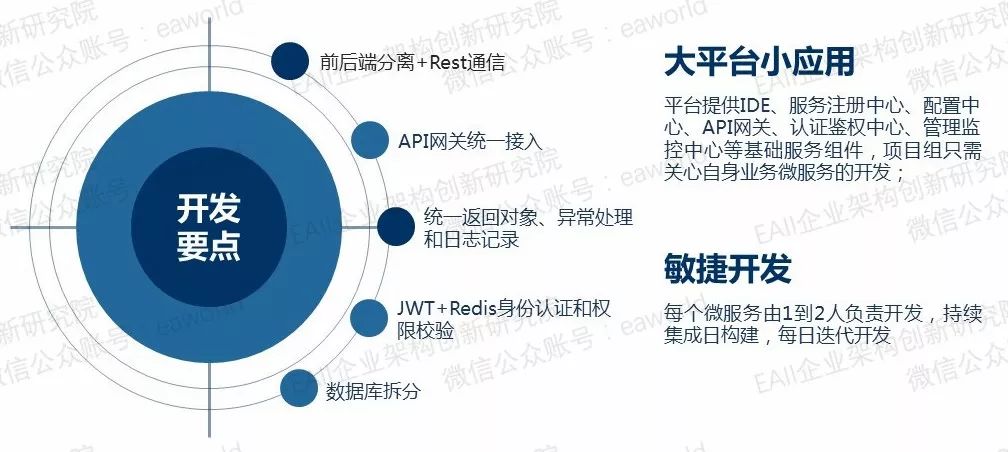 基于统一开发平台的微服务架构转型升级之路 | 某国有大型银行案例