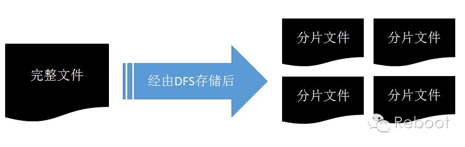 技术分享丨HDFS 入门