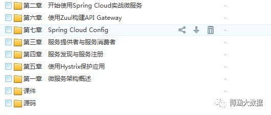 微服务架构合集教程：SpringCloud+Springboot+docker+项目实战135G