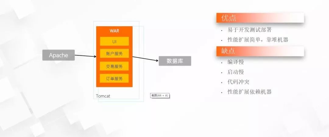 阿里专家讲中台：技术中台-分布式架构在蚂蚁金服的实践