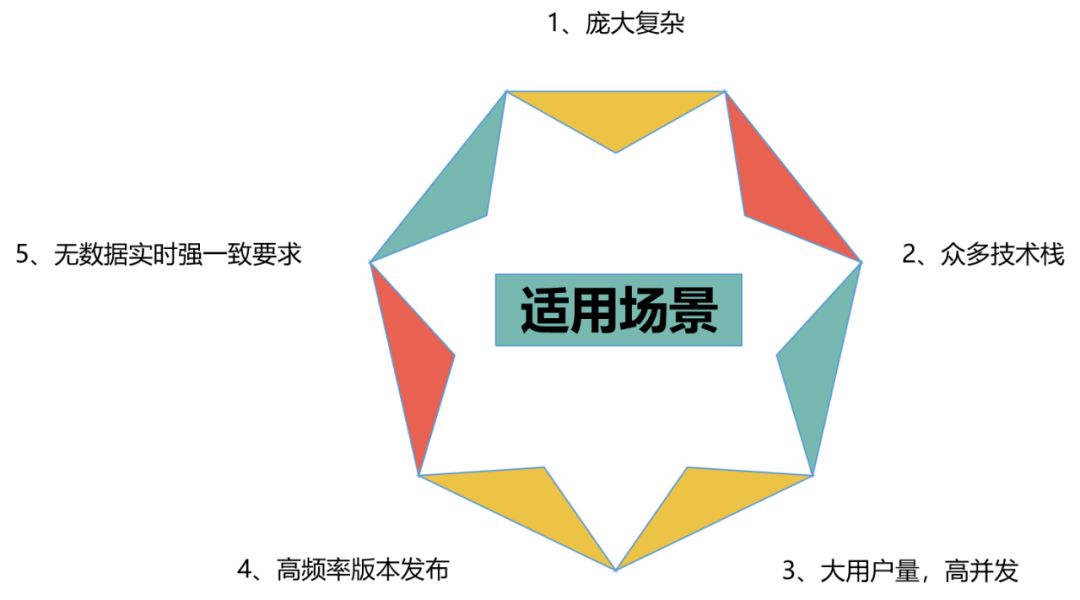 金融行业微服务架构解析