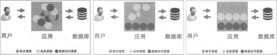 图文并茂｜为你揭开微服务架构的“神秘面纱”！