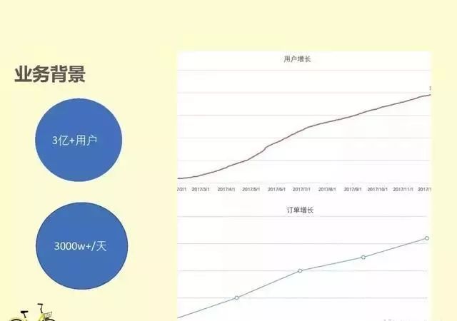 CIO之家：OFO小黄车微服务架构演进实践