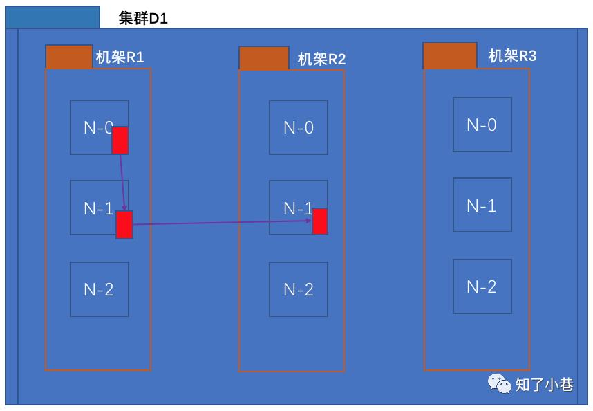 万字长文梳理HDFS