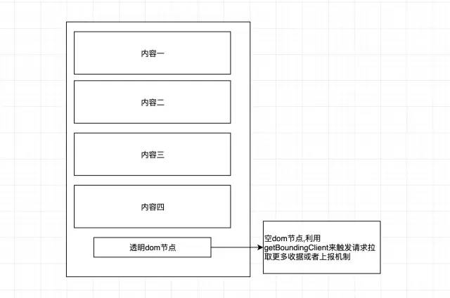 浏览器缓存库设计总结（localStorage/indexedDB）