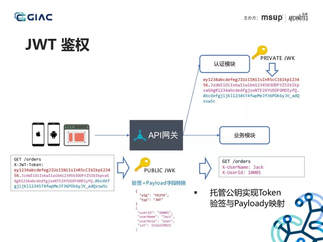 阿里大佬分享API网关在微服务架构中的应用