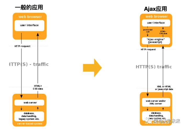 静态内容缓存的七种方法