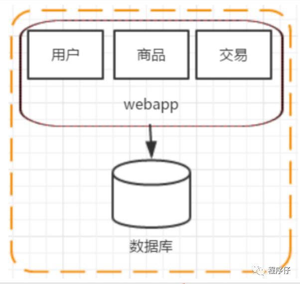 分布式架构的发展和演进之路