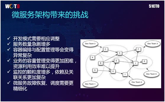 腾讯IT老兵：云端微服务架构下的运维思考