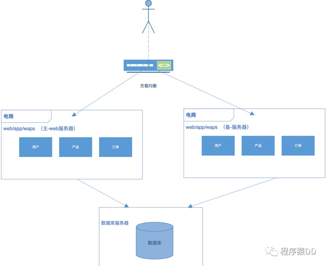 赠书：聊聊「分布式架构」那些事儿