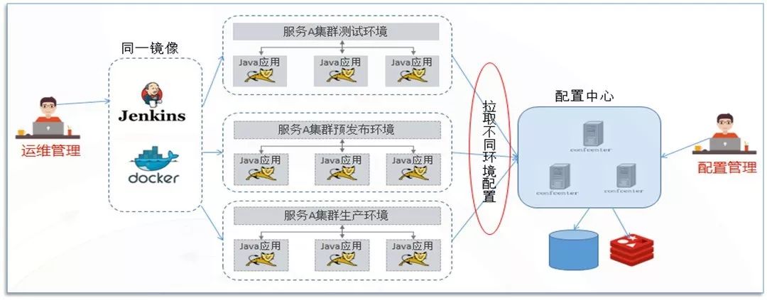 用友云服务治理平台助力企业微服务架构落地