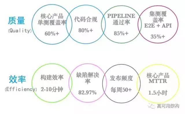 微服务架构下持续交付平台如何建设？管理500+项目Spock平台案例参考