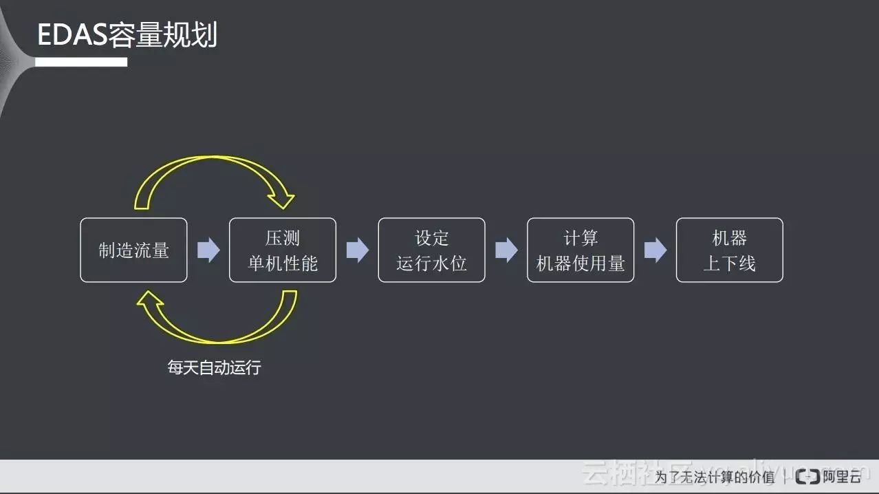 微服务架构如何实现网站服务垂直化拆分