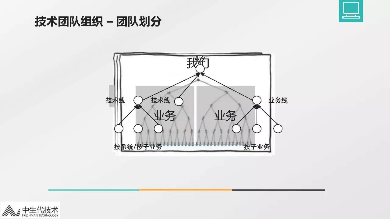 融数微服务架构