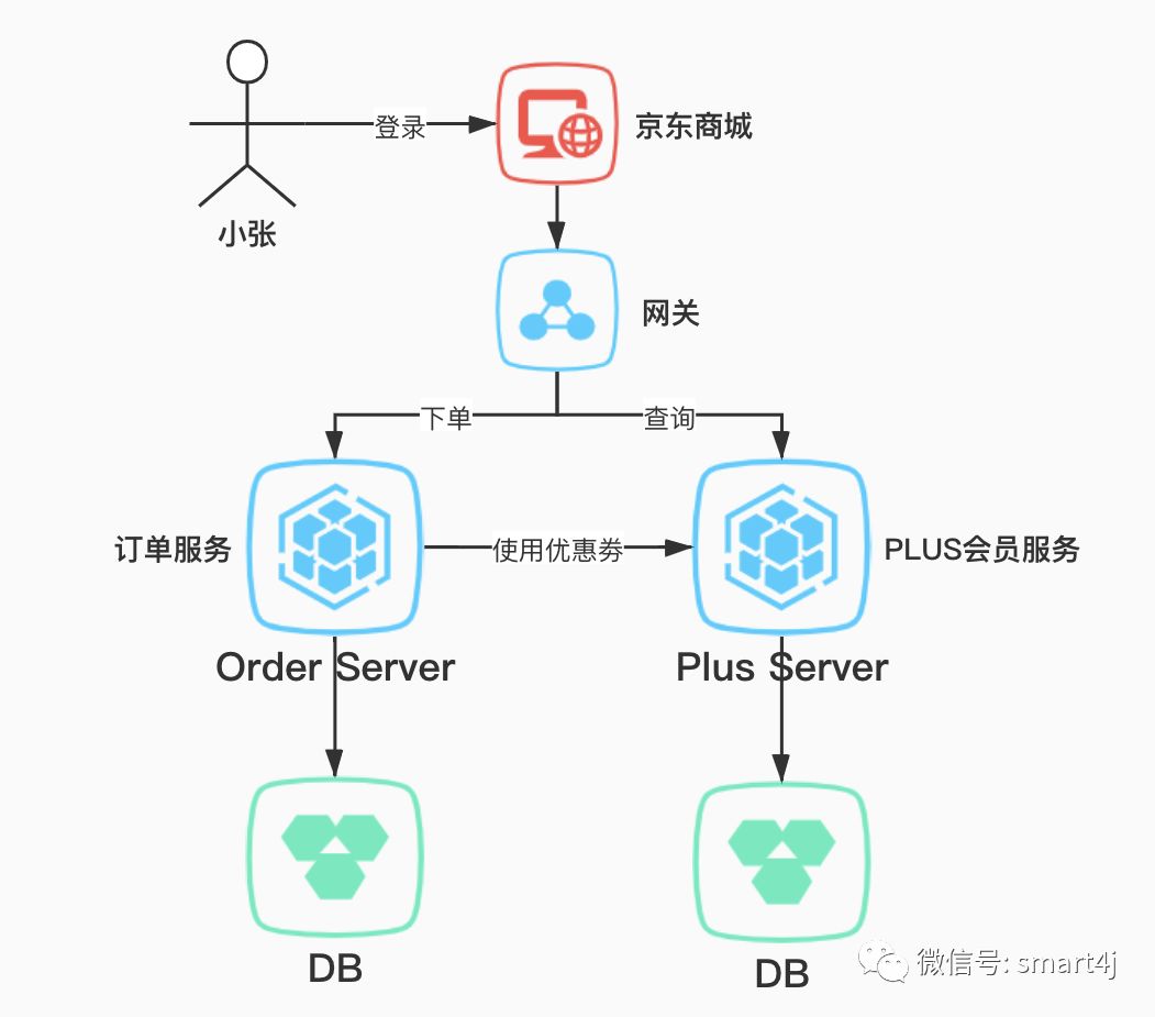 微服务架构中你必须了解的 CAP 原理