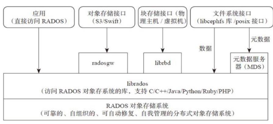 分布式架构在云计算平台中的四种主要应用及优缺点分析 | 最佳实践