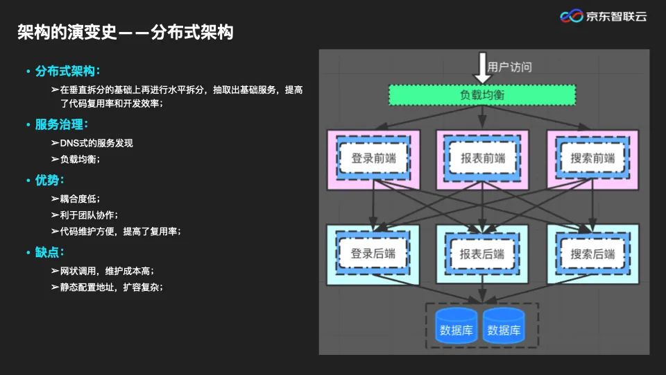 PPT|微服务架构下，服务治理体系的演进