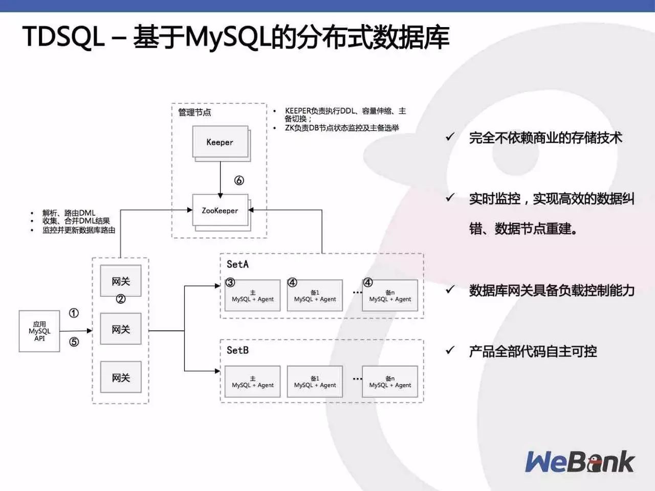 微众银行基于自主可控技术的分布式架构实践