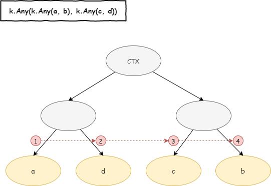 C#逻辑式编程语言极简实现：运行原理