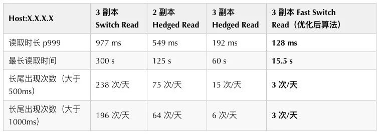 字节跳动 EB 级 HDFS 实践