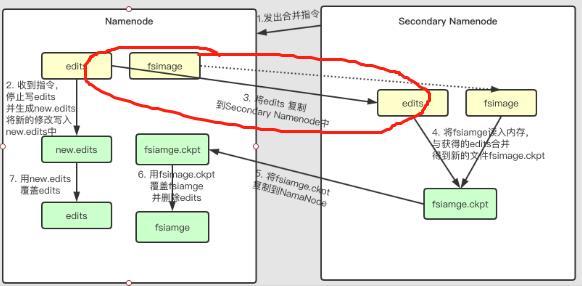 大数据系列：一文初识Hdfs