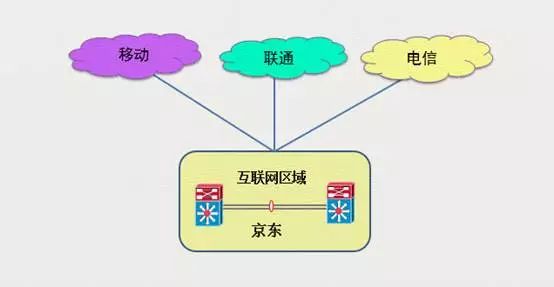 牛人说11.11特辑 | 异地多活-广域分布式架构的开端