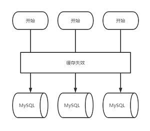 缓存穿透、击穿、雪崩什么的傻傻分不清楚？