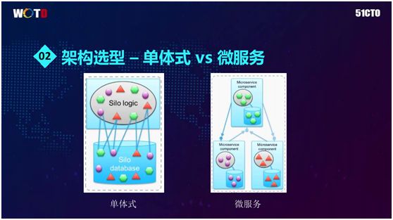 百万在线直播互动平台基于Docker的微服务架构实践