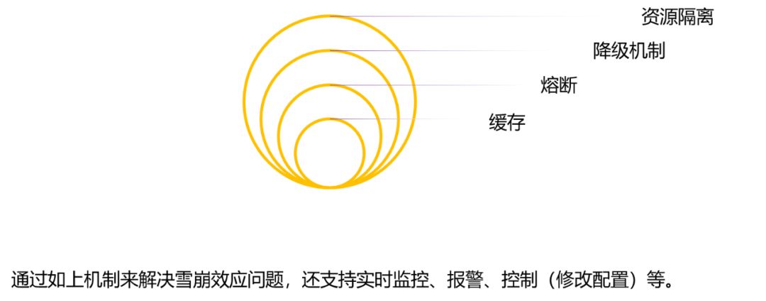 金融行业微服务架构解析