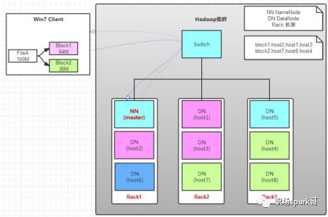 Hdfs存储原理你真的能完整的口述一遍吗？史上最详细！！