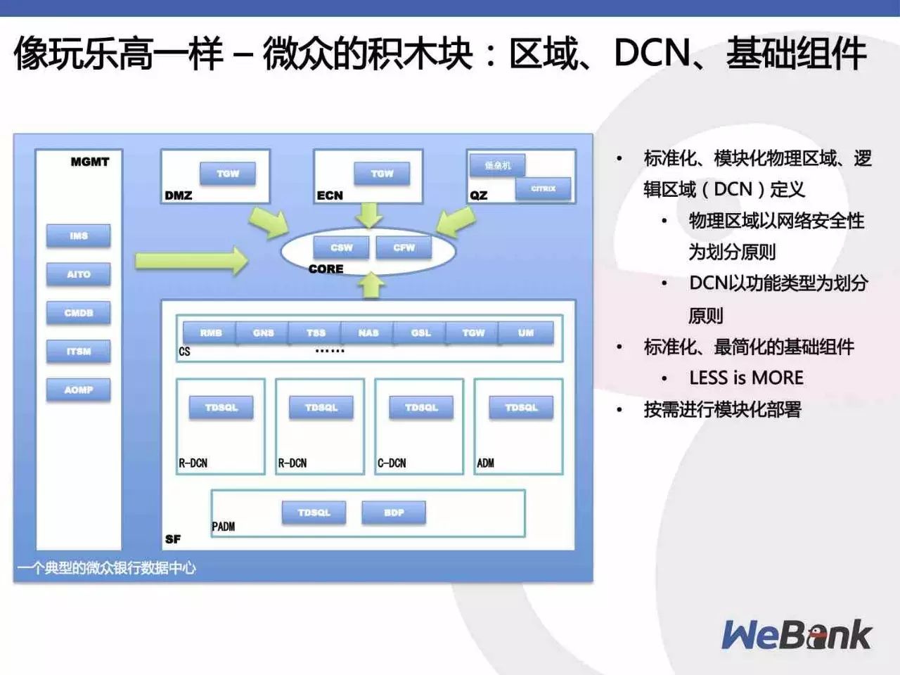 微众银行基于自主可控技术的分布式架构实践