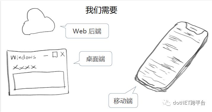 C# 跨设备前后端开发探索