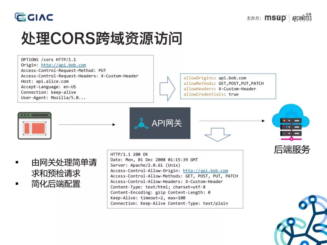 大佬分享：API网关在微服务架构中的应用