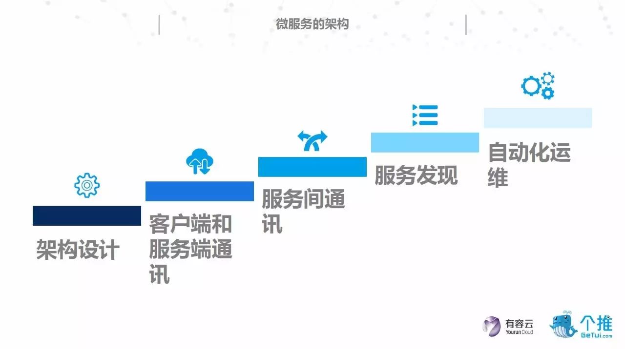 【个推】PPT | 基于OpenResty和Node.js的微服务架构实践