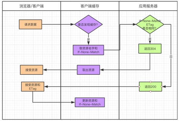 没看这篇干货，别说你会使用“缓存”