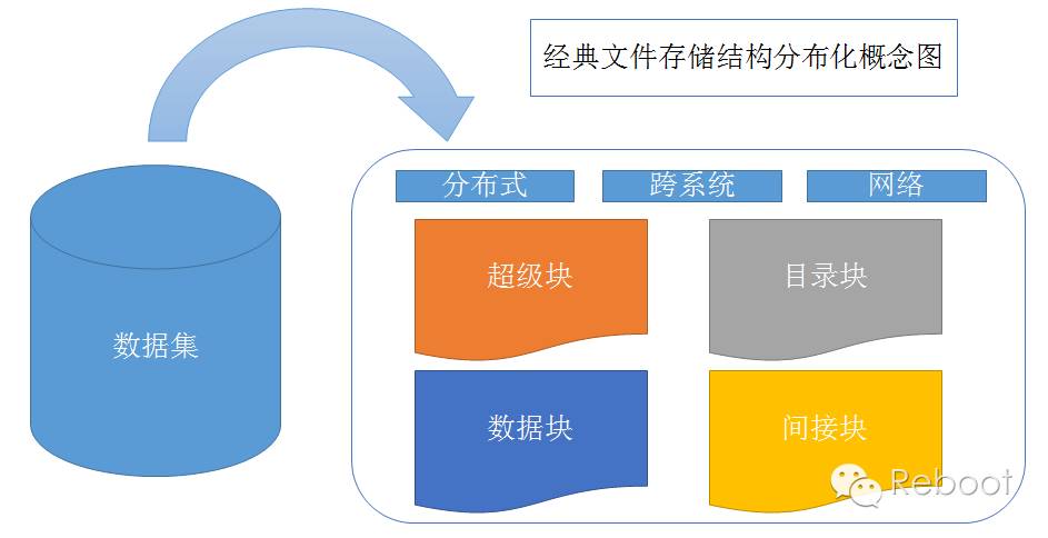 技术分享丨HDFS 入门