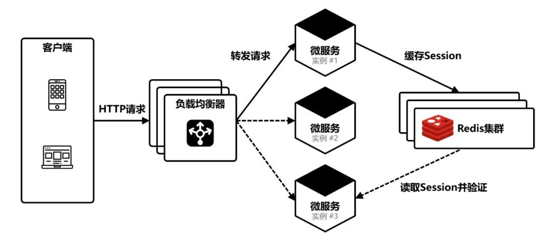 微服务架构深度释疑（十）：如何选择数据库？