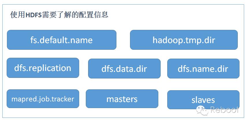 技术分享丨HDFS 入门