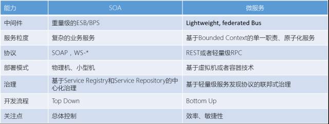 融数数据基于DevOps的微服务架构演进之路