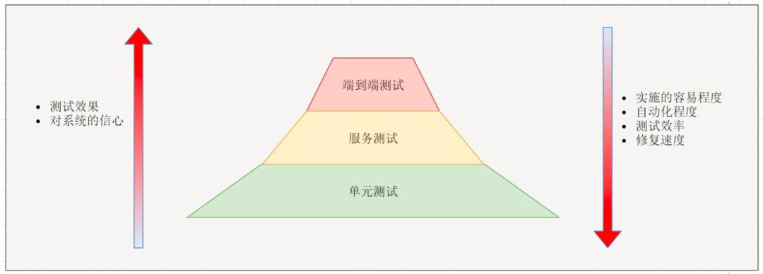 一份通俗易懂的微服务架构方案！