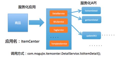 微服务架构时代，运维体系建设要以“应用”为核心