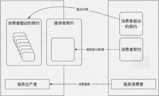 架构成长之路：分布式微服务架构设计原理