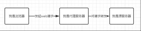 编程基础知识之浏览器缓存机制